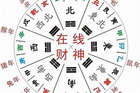 今天财位方向|吉神方位：今日財神方位查詢（財神/喜神/福神）